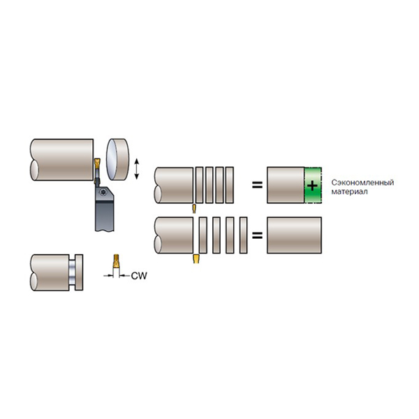 Общие рекомендации к выбору инструмента для отрезки и обработки Канавок Общие рекомендации к выбору инструмента для отрезки и обработки Канавок