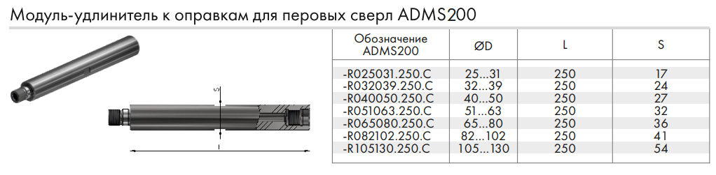 модуль модуль