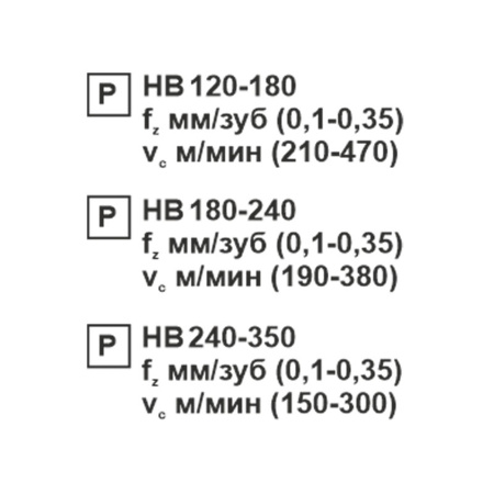 Пластина сменная ромбическая CCMT 09T304-TF PC20F «Русский Инструмент» (РИ)