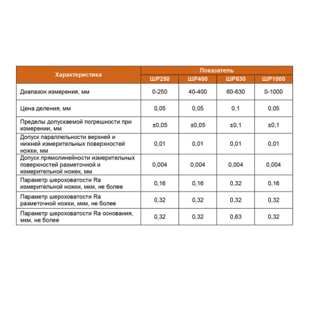 Штангенрейсмас ШР - 1 000 цена деления 0,05 ГОСТ 164-90 Beltools