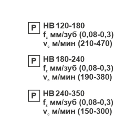 Пластина сменная квадратная SCMT 120408-OT PC22M «Русский Инструмент» (РИ)