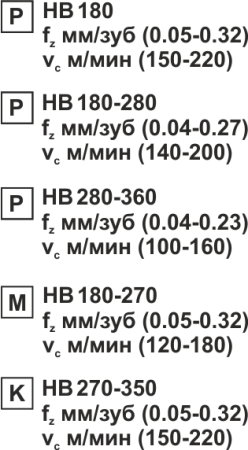 Пластина сменная круглая RDEW 10T3MOT PP20M «Русский Инструмент» (РИ)
