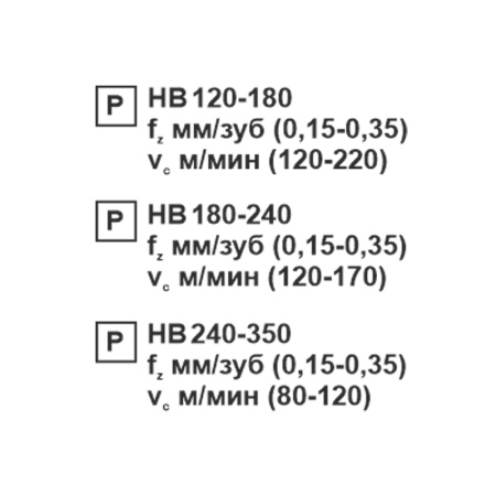 Пластина сменная ромбическая DCMT 11T312-TM PC25M «Русский Инструмент» (РИ)