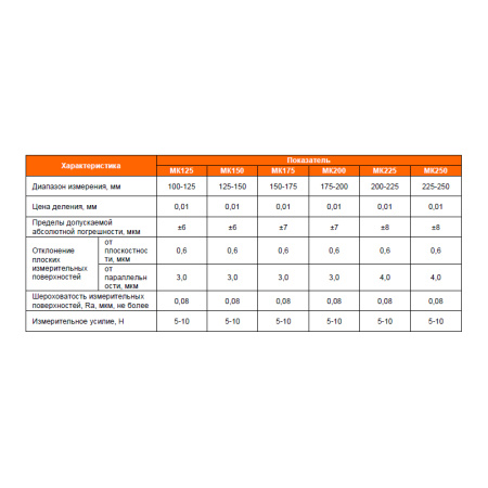 Микрометр гладкий МК25 (0-25) цена деления 0,01 класс точности 1 ГОСТ 6507-90 Beltools