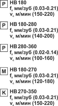Пластина сменная круглая RDEW 0702MO PP25M «Русский Инструмент» (РИ)