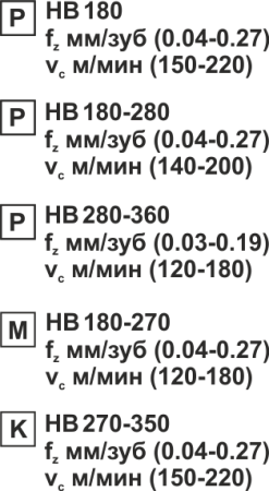 Пластина сменная круглая RDEW 0803MOT PP20M «Русский Инструмент» (РИ)