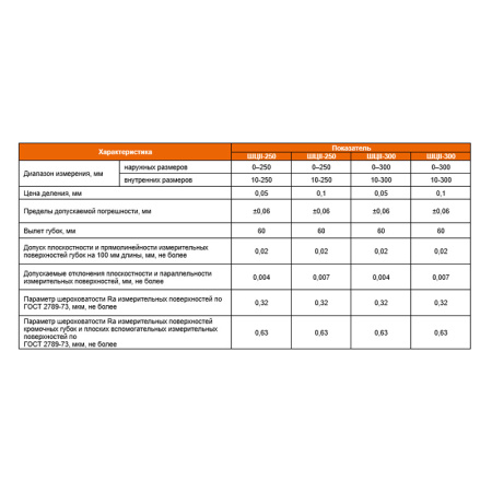 Штангенциркуль ШЦII - 250 цена деления 0,1 губки 60мм ГОСТ 166-89 Beltools
