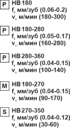 Пластина сменная квадратная SPGT 07T308-RS PP20 «Русский Инструмент» (РИ) Пластина сменная квадратная SPGT 07T308-RS PP20 «Русский Инструмент» (РИ)