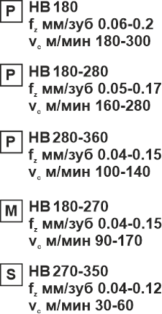 Пластина сменная квадратная SPGT 07T308-RM PP20 «Русский Инструмент» (РИ) Пластина сменная квадратная SPGT 07T308-RM PP20 «Русский Инструмент» (РИ)