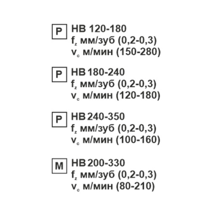 Пластина сменная ромбическая CCMT 09T308-SL MP25M «Русский Инструмент» (РИ)