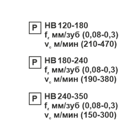 Пластина сменная ромбическая DCMT 11T304-TF PC20F «Русский Инструмент» (РИ)
