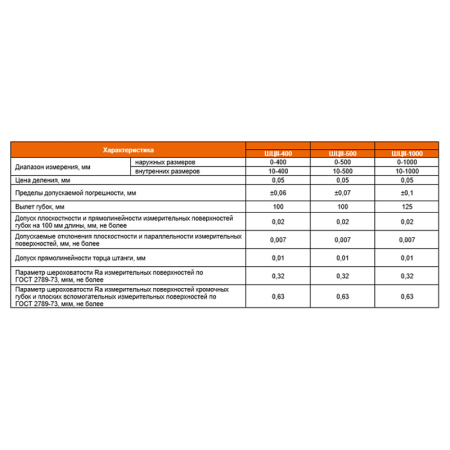Штангенциркуль ШЦII - 250 цена деления 0,1 губки 60мм ГОСТ 166-89 Beltools