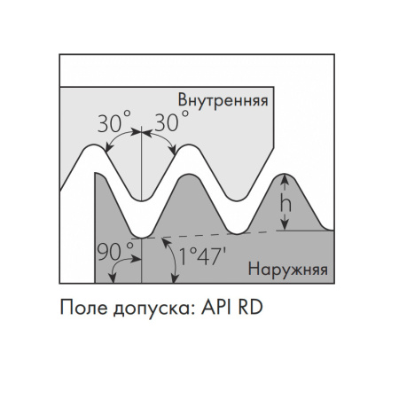 Пластина резьбовая наружная треугольная резьба НКТ API ROUND 16ER10APIRD MP25T «Русский Инструмент» (РИ)