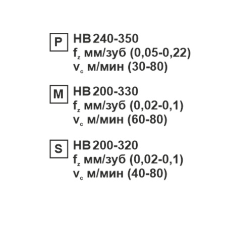 Пластина сменная ромбическая DCMT 070208-MV SP152F «Русский Инструмент» (РИ)