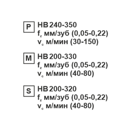 Пластина сменная ромбическая DCMT 11T304-CM MP204R «Русский Инструмент» (РИ)