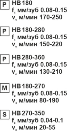 Пластина сменная параллелограммная APKT 160408-RF PC25 «Русский Инструмент» (РИ)
