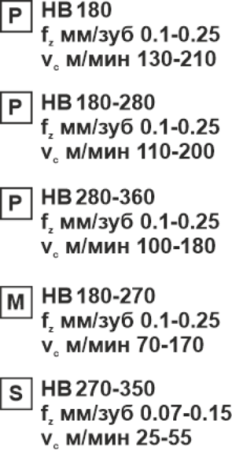 Пластина сменная параллелограммная APKT 11T308-RM PC35 «Русский Инструмент» (РИ)