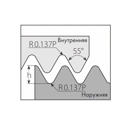 Пластина резьбовая внутренняя трубная резьба Whitworth 55⁰ 16IR14W MP25T «Русский Инструмент» (РИ)