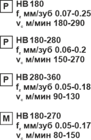 Пластина сменная квадратная SPMT 09T308-RR PC25 «Русский Инструмент» (РИ) Пластина сменная квадратная SPMT 09T308-RR PC25 «Русский Инструмент» (РИ)