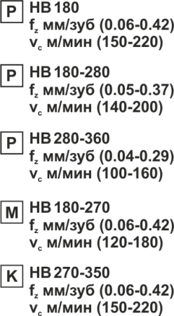 Пластина сменная круглая RDEW 1204MOT PP20M «Русский Инструмент» (РИ) Пластина сменная круглая RDEW 1204MOT PP20M «Русский Инструмент» (РИ)