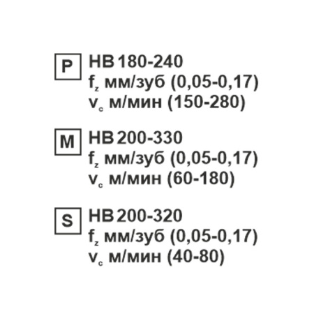Пластина сменная ромбическая CCMT 060204-XM SP201R «Русский Инструмент» (РИ)