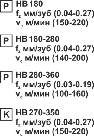 Пластина сменная круглая RDEW 0803MOT PP25M «Русский Инструмент» (РИ)