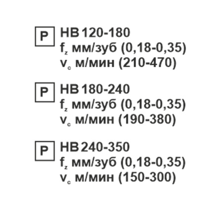 Пластина сменная квадратная SCMT 09T308-TR PC20F «Русский Инструмент» (РИ)